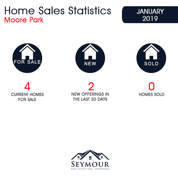 Moore Park Home Sales Statistics for January 2019 | Jethro Seymour, Top Toronto Real Estate Broker
